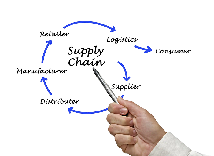 تصویر نمودار زنجیره تأمین با کلمات کلیدی شامل خرده‌فروشی، لجستیک، تأمین، مصرف‌کننده، زنجیره، تولیدکننده، تأمین‌کننده، و توزیع.