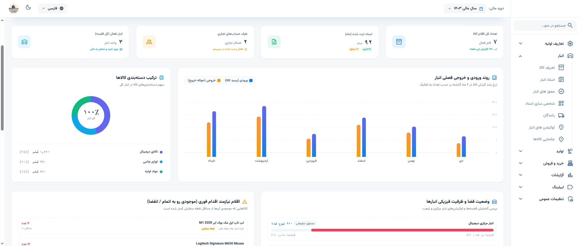 inventory-management-analytics-dashboard.webp