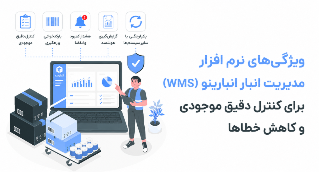 ویژگی‌های نرم افزار مدیریت انبار انبارینو (WMS) برای کنترل دقیق موجودی و کاهش خطاها