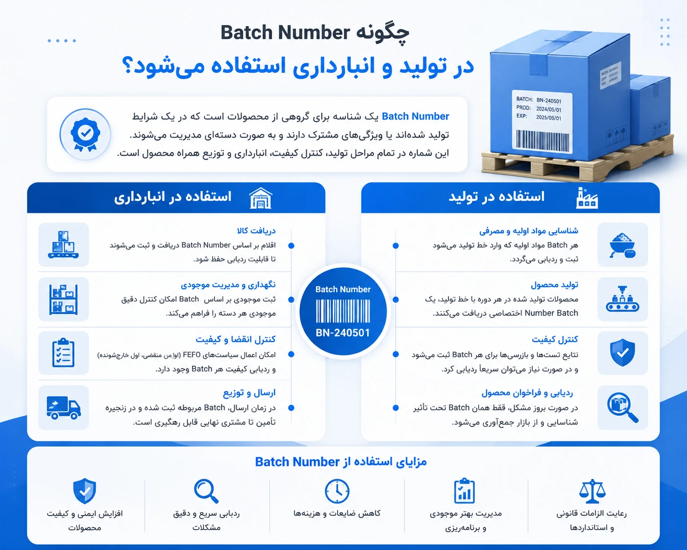 Batch Number چگونه در تولید و انبارداری استفاده می_شود؟