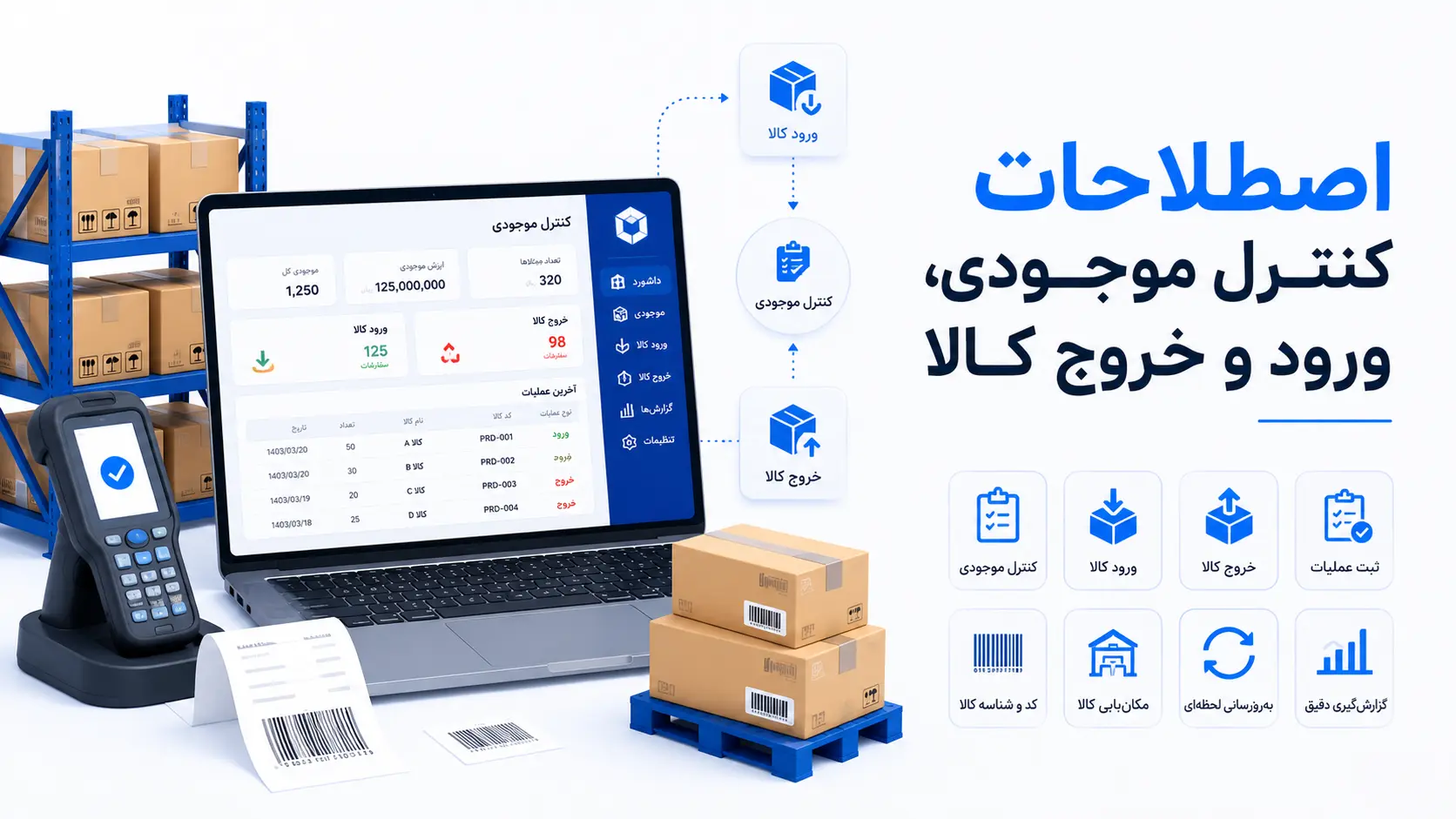 اصطلاحات کنترل موجودی، ورود و خروج کالا