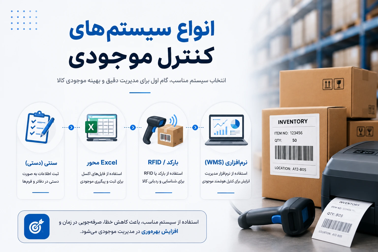 انواع سیستم_های کنترل موجودی