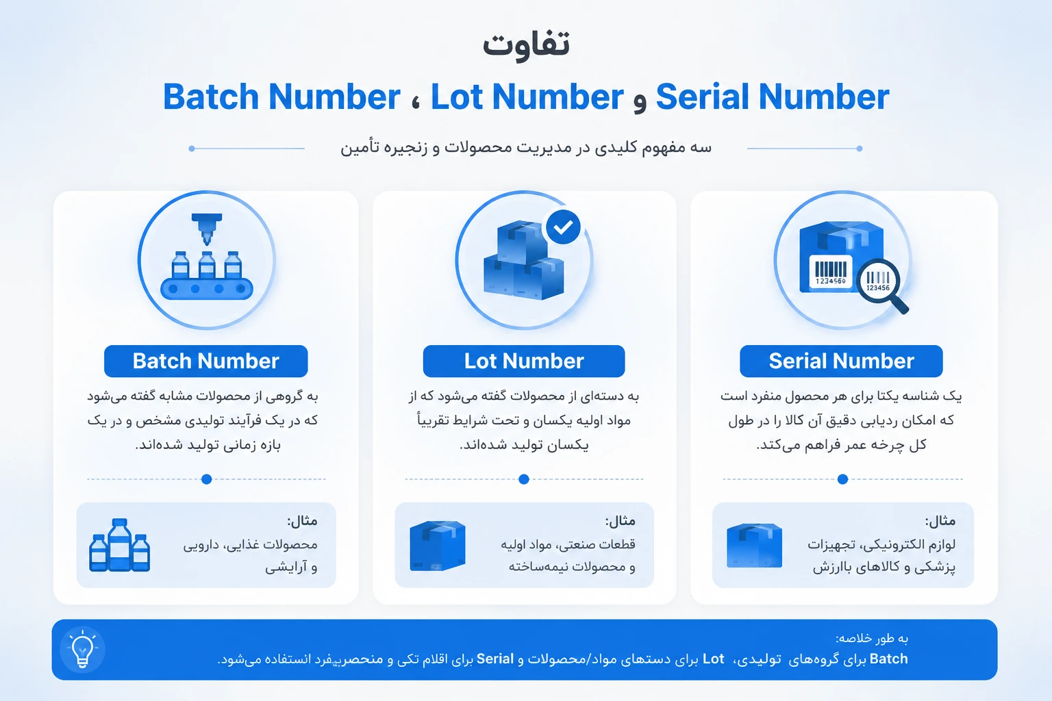 تفاوت Batch Number، Lot Number و Serial Number در چیست؟