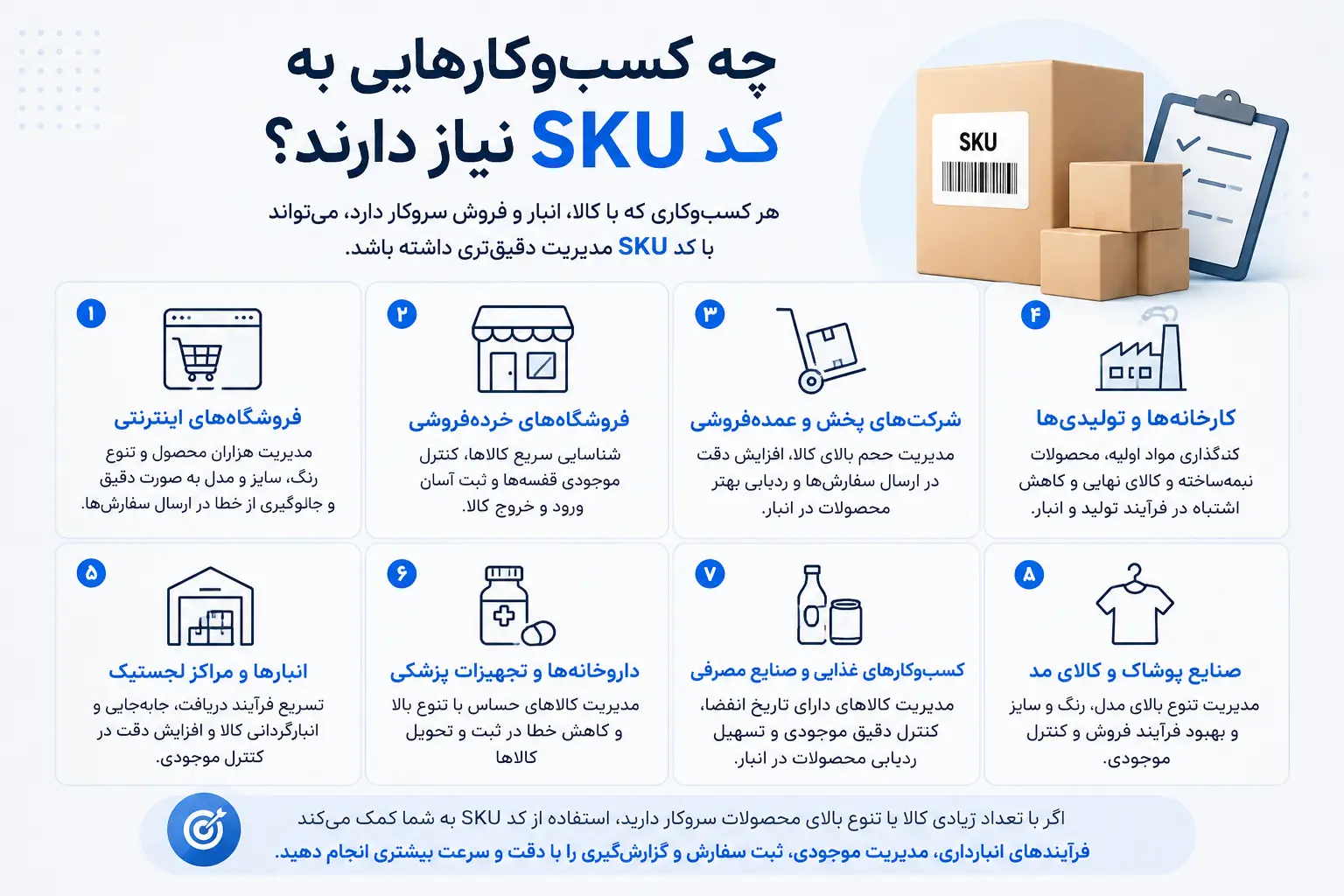 چه کسب_وکارهایی به کد SKU نیاز دارند؟
