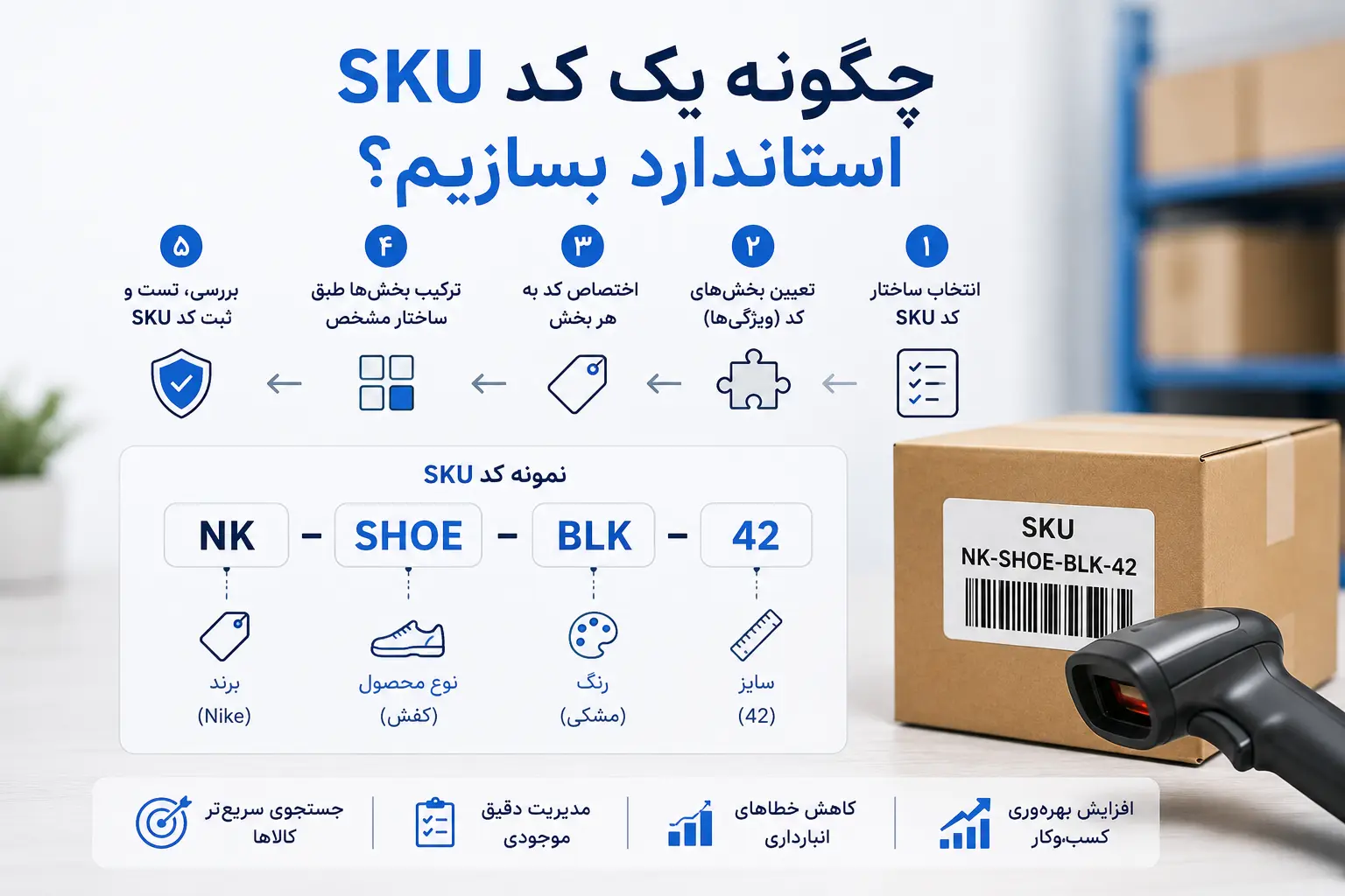 چگونه یک کد SKU استاندارد بسازیم؟