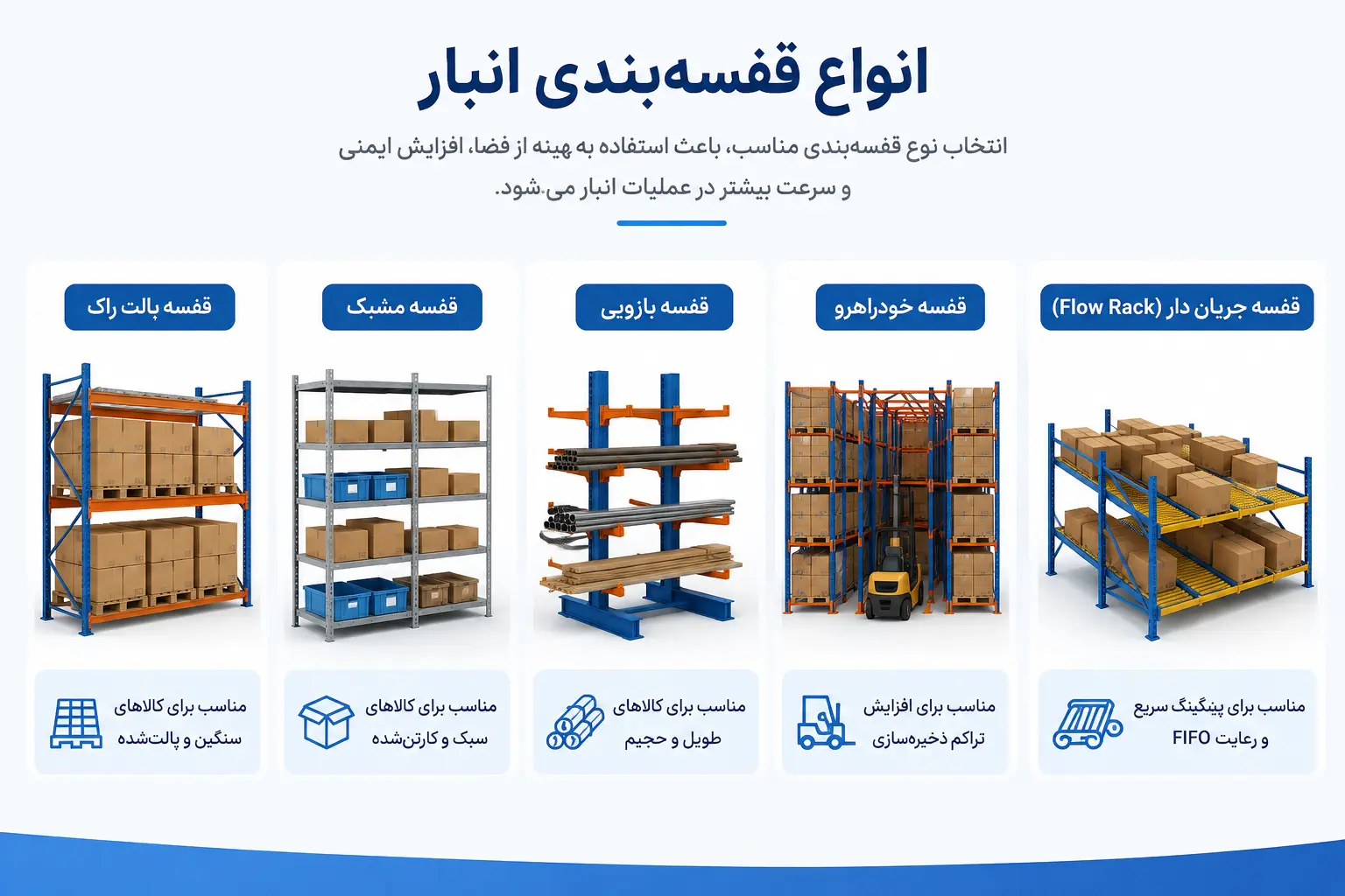 انواع قفسه_بندی انبار