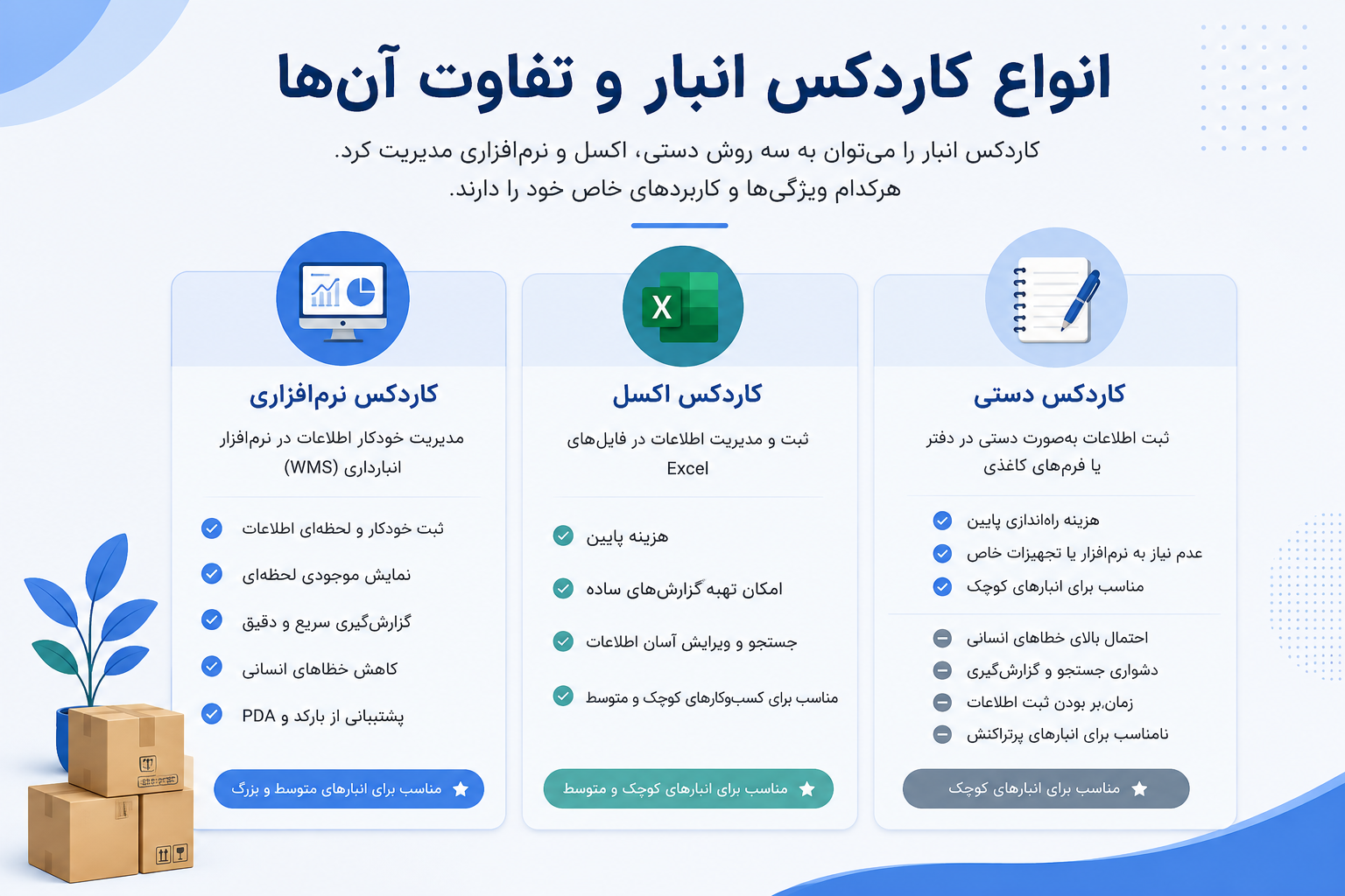 انواع کاردکس انبار و تفاوت آن‌ها