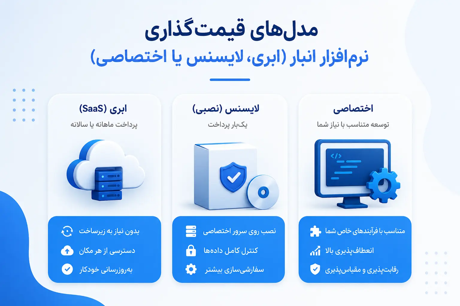 مدل_های قیمت_گذاری نرم_افزار انبار