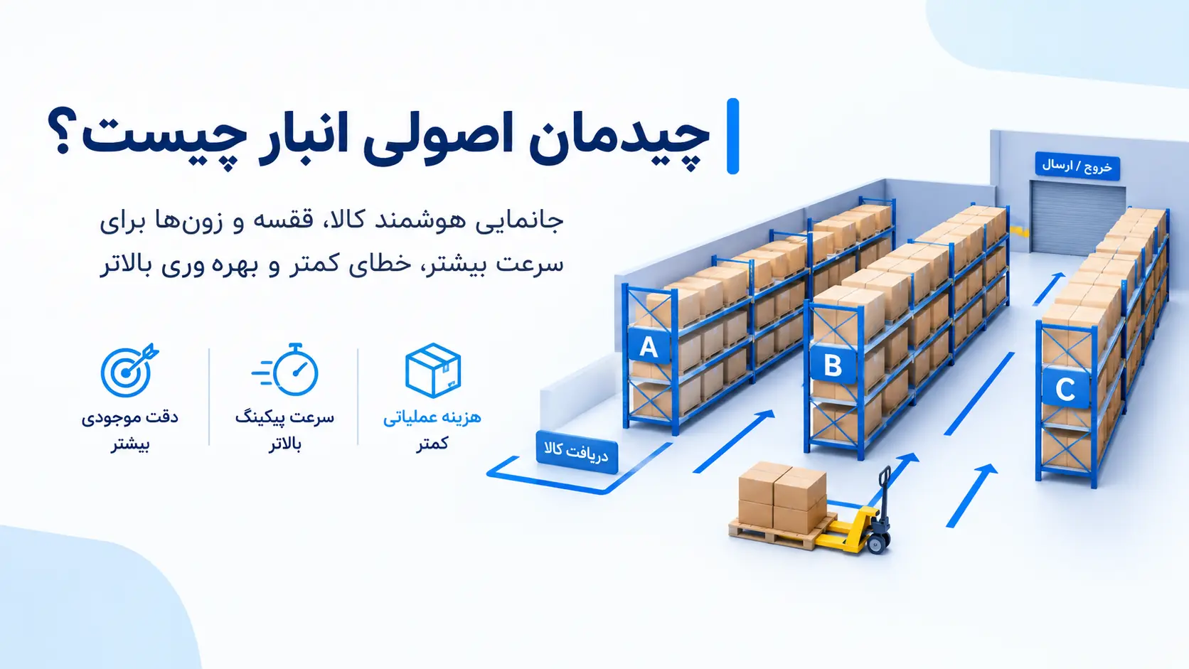 چیدمان اصولی انبار چیست؟